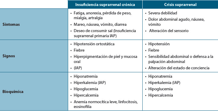 Tabla1