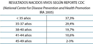 RESULTADOS NACIDOS VIVOS SEGÚN REPORTE CDC