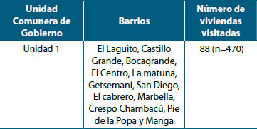 Tabla 4 Participantes en el estudio