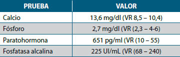 Tabla 1. Exámenes de laboratorio iniciales del paciente