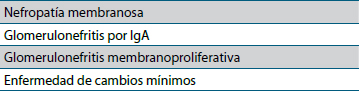 Tabla 1. Enfermedades glomerulares inmunomediadas