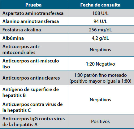 Tabla 2. Perfil hepático