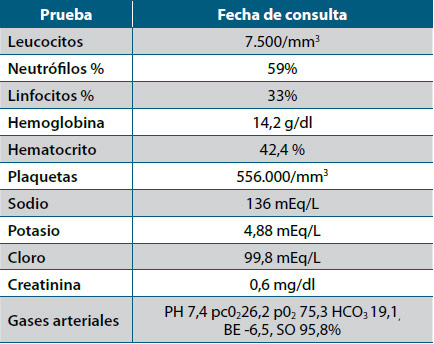 Tabla 4. Otros