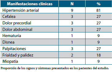 Tabla 3. Manifestaciones clínicas