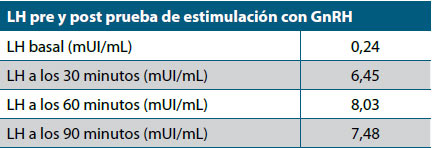 Tabla 2. Test de estimulación con GnRH primer caso