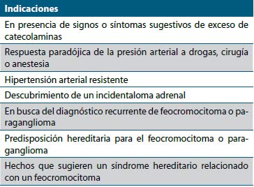Tabla 2.  Cuándo se deben ordenar pruebas bioquímicas en busca del feocromocitoma o paraganglioma