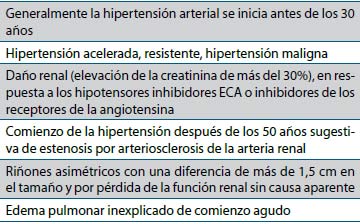 Tabla 5. Hallazgos clínicos debidos a enfermedad renovascular