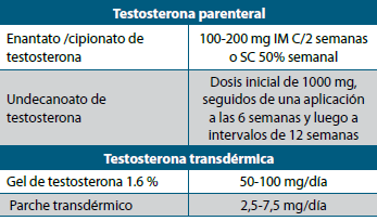 Tabla 5. Hombres transgénero
