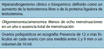 Tabla 1. Criterios diagnósticos de Rotterdam (The Rotterdam