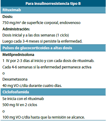 Tabla 2. Esquema de tratamiento NIH.