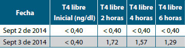 Tabla 3. Resultados de prueba de absorción de carga de