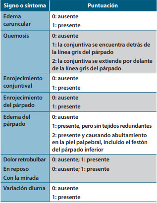 Tabla 4. Escala VISA