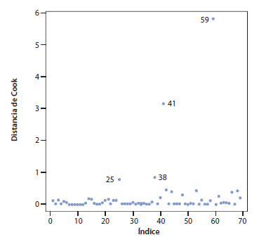 verificación diagnóstica del modelo