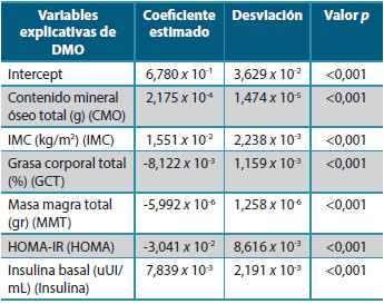 modelo de regresión