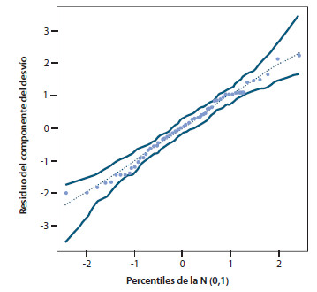 variables hormonales y bioquímicas