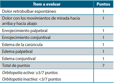 Tabla 1. Evaluación inicial de la actividad de la