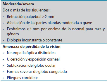Tabla 3. Evaluación de la severidad de la enfermedad