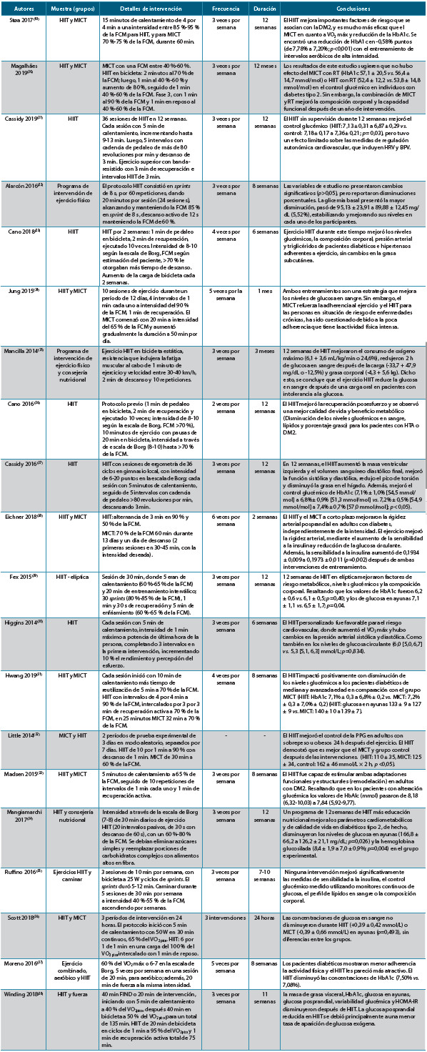 Tabla 1. Características generales de los estudios experimentales (n = 20)