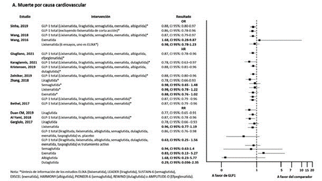 Abordaje práctico de la semaglutida en el paciente con diabetes tipo 2