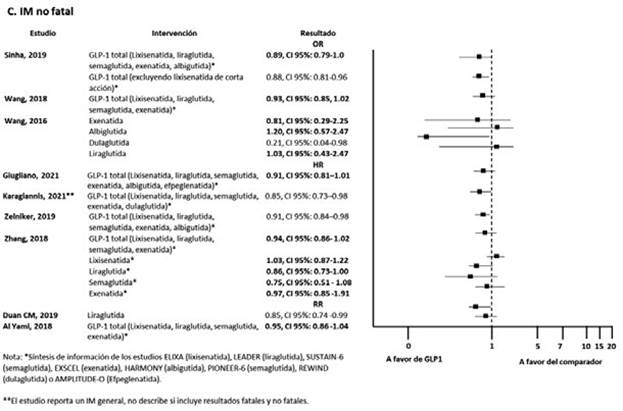 Abordaje práctico de la semaglutida en el paciente con diabetes tipo 2