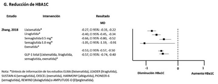 Abordaje práctico de la semaglutida en el paciente con diabetes tipo 2