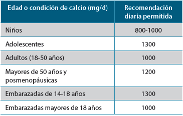 Modificado de las referencias 4-6.