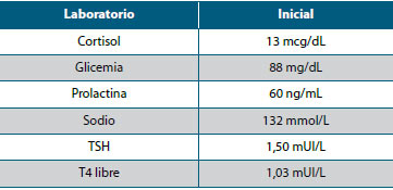 Tabla 1. Reportes de paraclínicos de la paciente