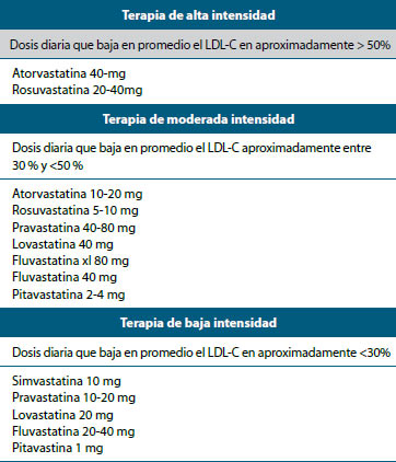 terapia y las estatinas de alta y moderada intensidad