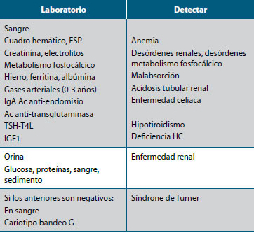 Tabla 2. Exámenes de laboratorio