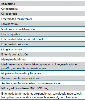 Tabla 1. Indicaciones para medición de 25(OH) D