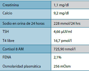 Tabla 1. Valores paraclínicos caso clínico