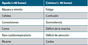 Tabla 3. Manifestaciones clínicas de la hiponatremia