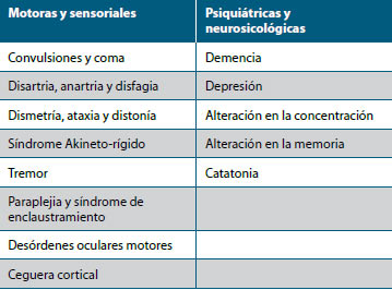 Tabla 4. Manifestaciones neurológicas de MPC